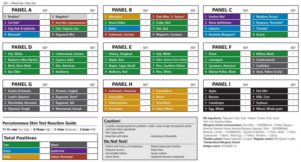 Allergy test panel graphic